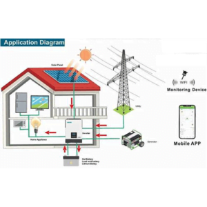 Full Power Backup Systems